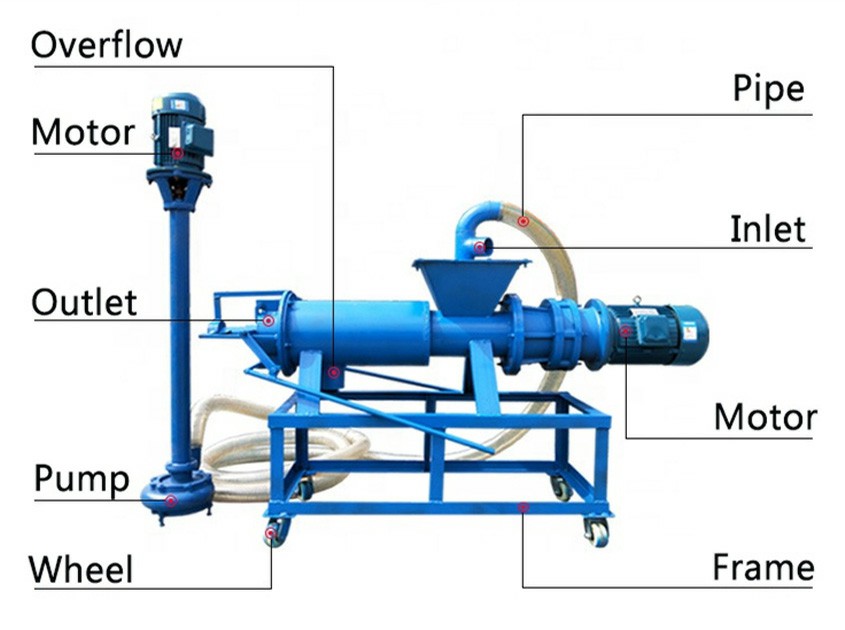 Manure Dewatering  Machine